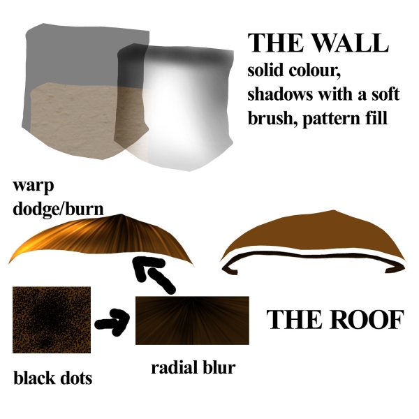 Creation of Evil house: Step 3